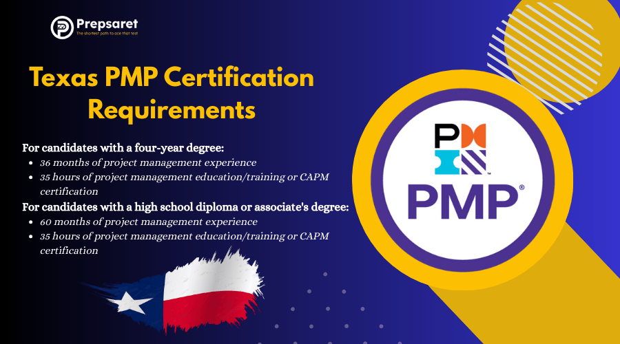 Texas PMP certification requirements: education background, project management experience, and 35 hours of project management training.