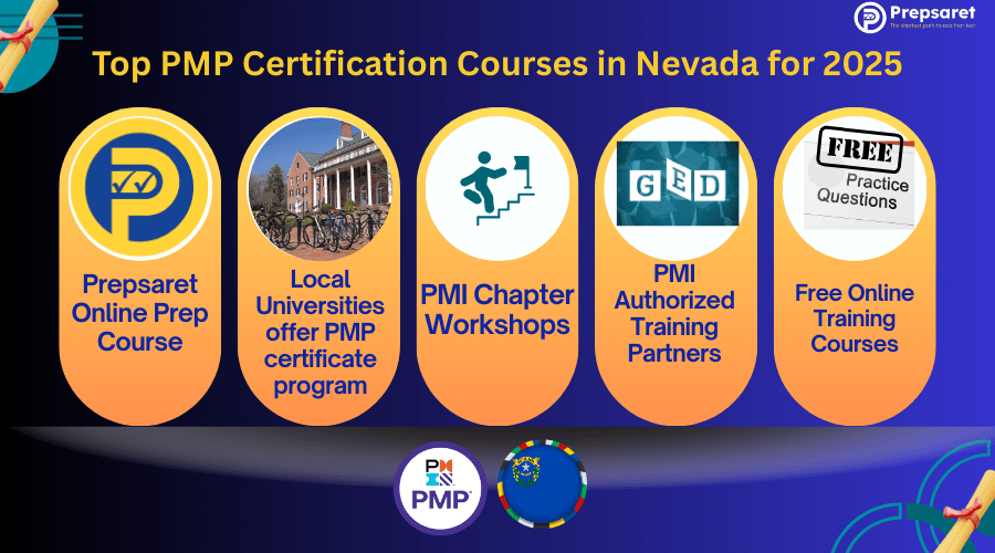 list of top PMP certification courses in Nevada for 2025, including course providers, formats (online or in-person), duration, pricing, and key features like exam prep support and PMI-approved content.