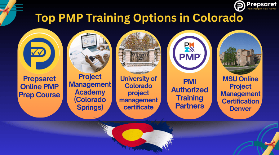 top PMP training options in Denver and Colorado Springs