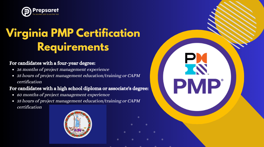 List of Virginia PMP Certification Requirements