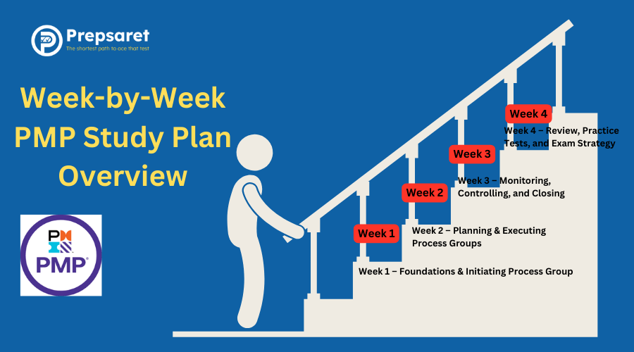 A summary of a Week-by-Week PMP Study Plan Overview
