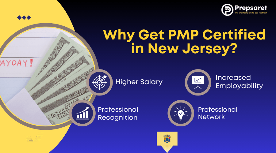 top benefits of earning your Project Management Professional certification in New Jersey—including better job prospects, higher earning potential, professional credibility, and the skills to lead successful projects.
