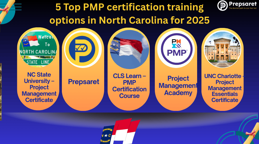 5 Top PMP certification training options in North Carolina for 2025