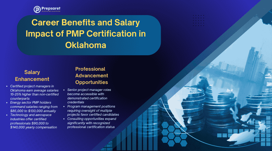 The career benefits and salary impact of PMP certification in Oklahoma, featuring upward salary arrows, job growth charts, and icons for career advancement, leadership roles, and higher earning potential.