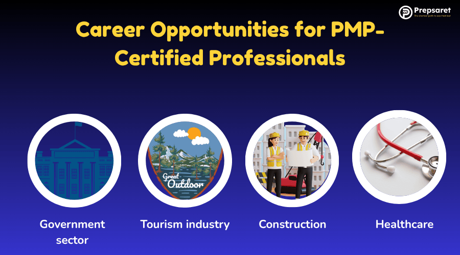 A summary of the Career Opportunities for PMP-Certified Professionals in Northern Mariana Islands 