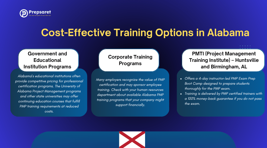 cost-effective PMP training options in Alabama
