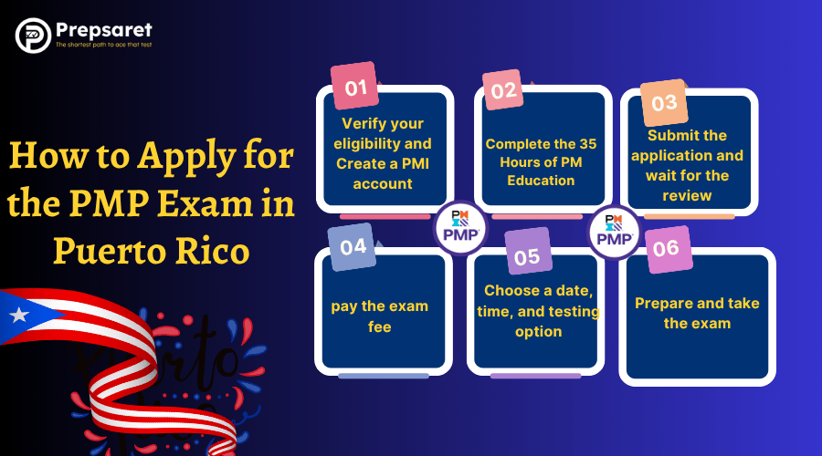 Step-by-step guide on how to apply for the PMP Exam in Puerto Rico