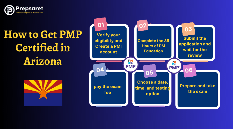 How to Get PMP Certified in Arizona: Step-by-Step Process