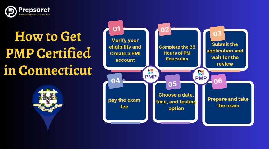 A step-by-step guide on how to get PMP certified in Connecticut.