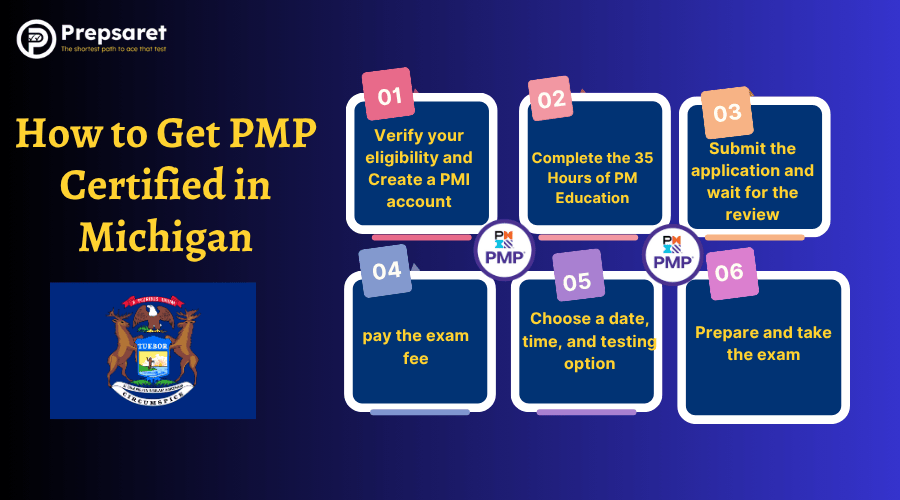 Step-by-step guide on how to get PMP certified in Michigan.