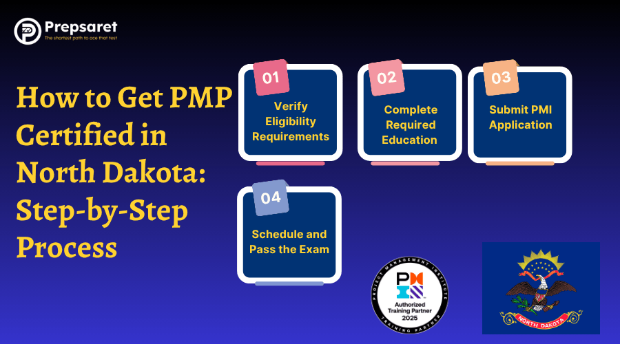 A summary of how to get PMP certified in North Dakota, the PMP logo, and the North Dakota flag