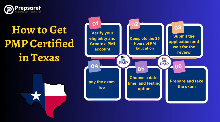Step-by-step guide to becoming PMP certified in Texas