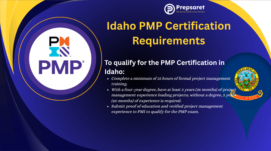 List of requirements needed to be eligible for the Idaho PMP exam
