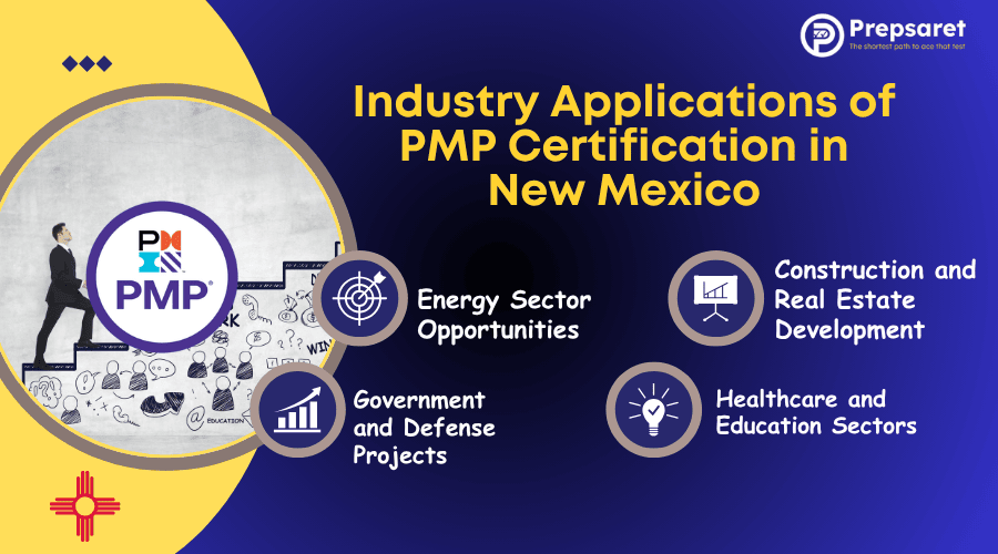 industry applications of PMP certification in New Mexico, highlighting sectors like construction, healthcare, technology, government, and energy