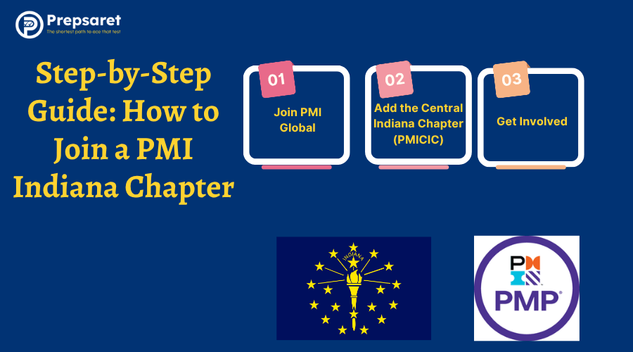 The PMP logo, the Indiana state flag, and a Step-by-Step Guide on How to Join a PMI Indiana Chapter