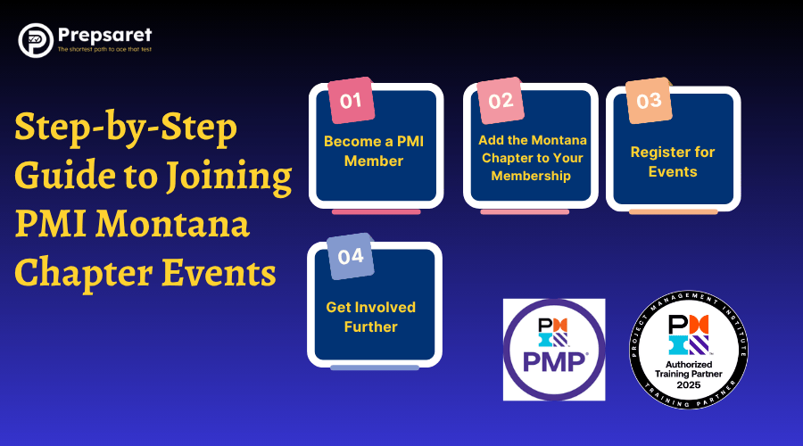 the PMP logo and a summary of a Guide to Joining PMI Montana Chapter Events 