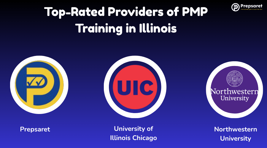 the logos of Prepsaret, UIC, and Northwestern University