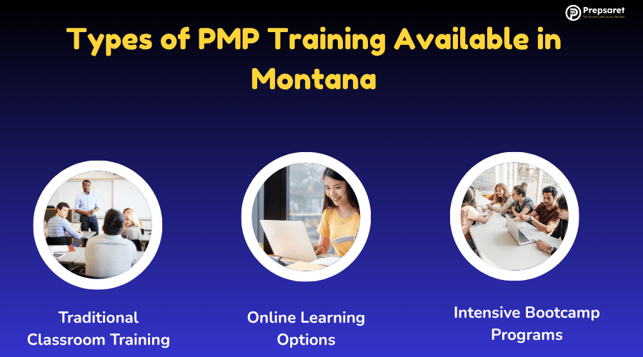 Pictures of the three different Types of PMP Training Available in Montana
