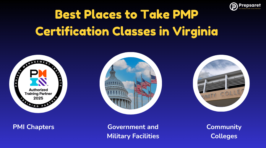 Images of the Best Places to Take PMP Certification Classes in Virginia