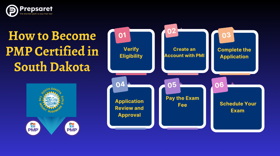 Step-by-step guide on how to become PMP certified in South Dakota.