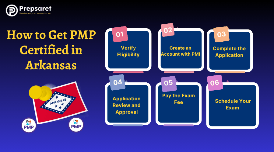 Steps on How to Get PMP Certified in Arkansas