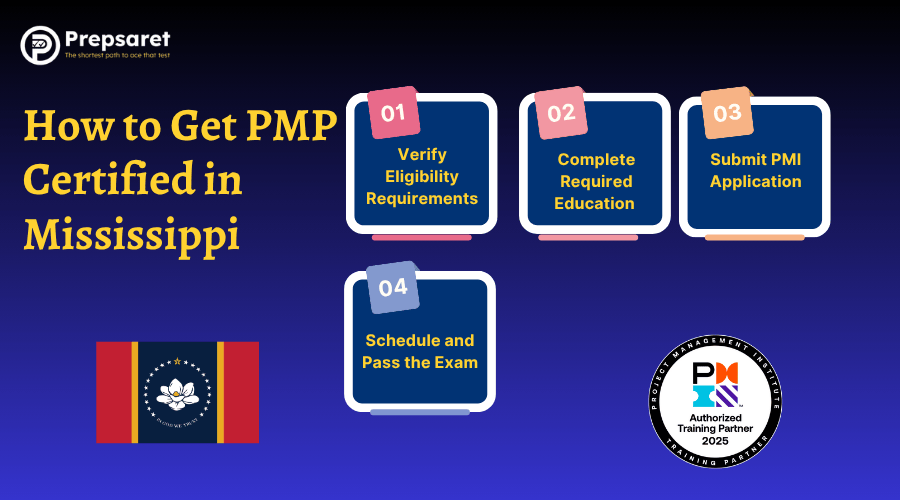 The Mississippi state flag and a summary of How to Get PMP Certified in Mississippi
