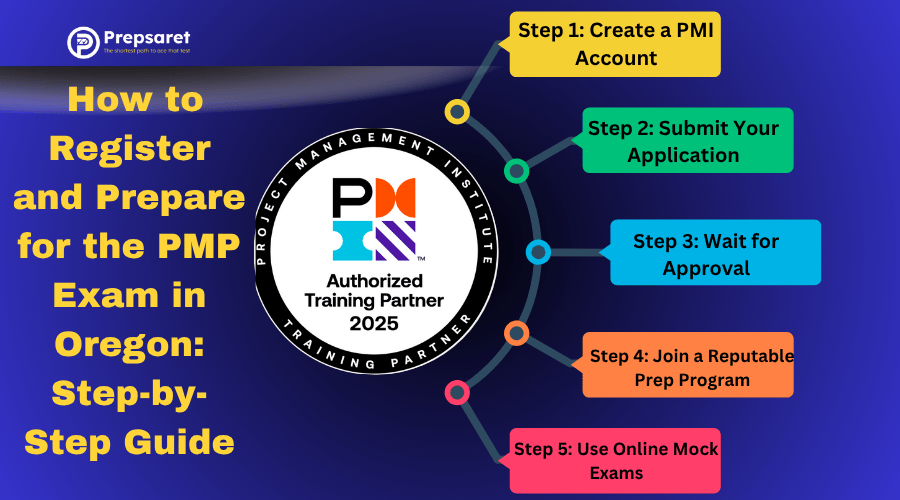 the PMI logo and a summary of How to Register and Prepare for the PMP Exam in Oregon