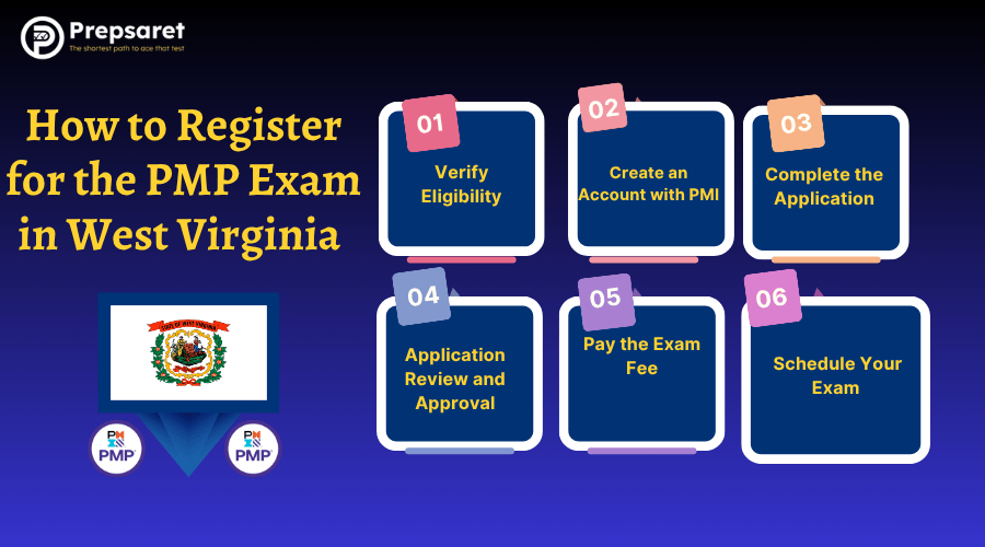  Step-by-step guide on how to register for the PMP exam in West Virginia.