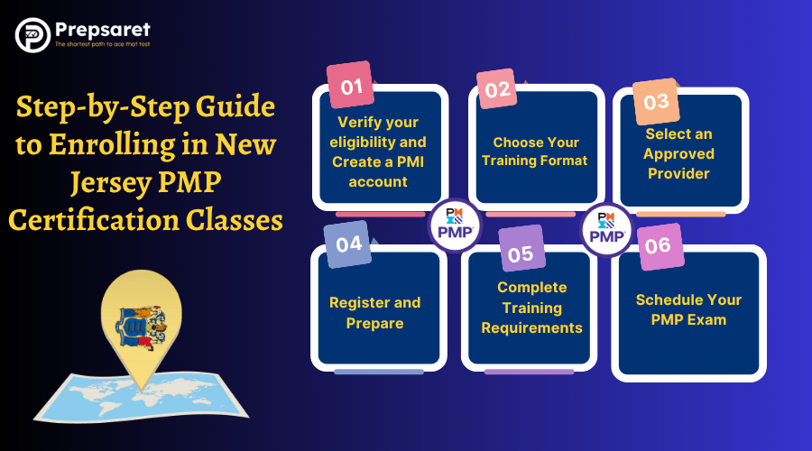 Step-by-step guide to enrolling in PMP certification classes in New Jersey.