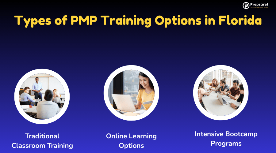 PMP candidates attending a class, a PMP candidate studying online, and PMP candidates studying together 