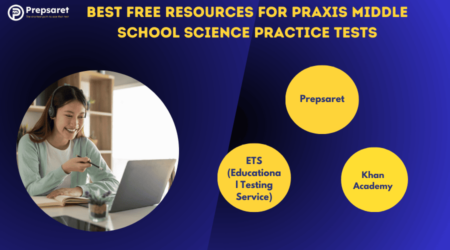 A candidate preparing for the Middle school science Praxis exam on a laptop