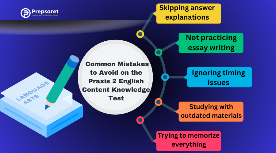 A summary of the Common Mistakes to Avoid on the Praxis 2 English Content Knowledge Test
