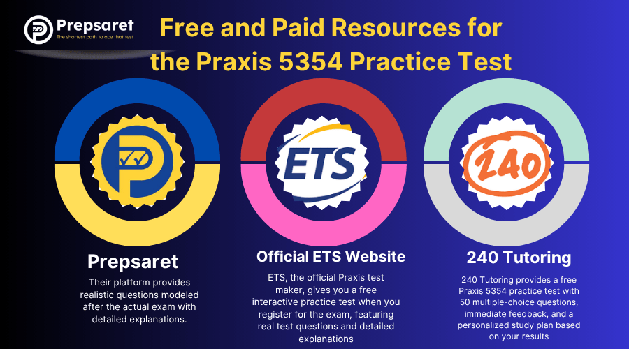 Free and Paid Resources for the Praxis 5354 Practice Test
