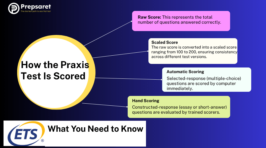 How the Praxis Test Is Scored in New Jersey – What You Need to Know