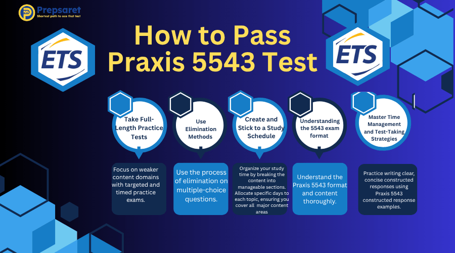Helpful tips to pass the Praxis 5543 Special Education exam, including strategies focused on understanding key legislation, using practice tests, and reviewing instructional methods for students with mild to moderate disabilities.