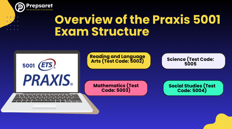 Overview of the Praxis 5001 Exam Structure