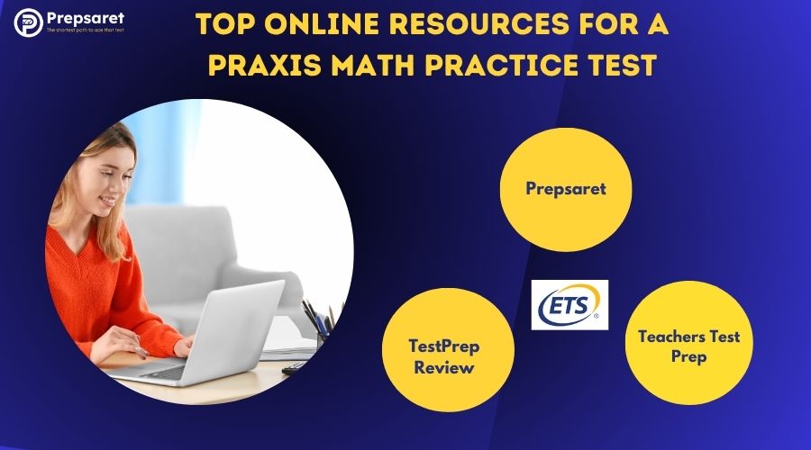 A person studying on a laptop and a summary of the Top Online Resources for a Praxis Math Practice Test
