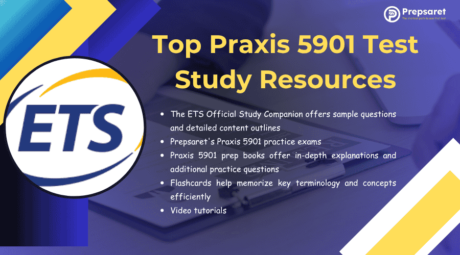 Top-rated Praxis 5901 study resources for aspiring math teachers, featuring a blend of print materials, digital tools, and hands-on practice to build confidence and boost test performance.