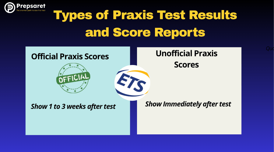 Types of Praxis Test Results and Score Reports