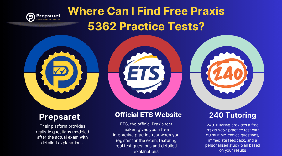 Top three platforms to find free Praxis 5362 (ESOL) practice tests&mdash;ETS, Prepsaret, and 240 Tutoring&mdash;offering valuable resources to help you prepare effectively and confidently for the exam.