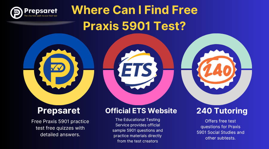 Top platforms to find free Praxis 5901 practice tests, showcasing trusted websites that provide comprehensive social studies exam prep resources, sample questions, and answer explanations 