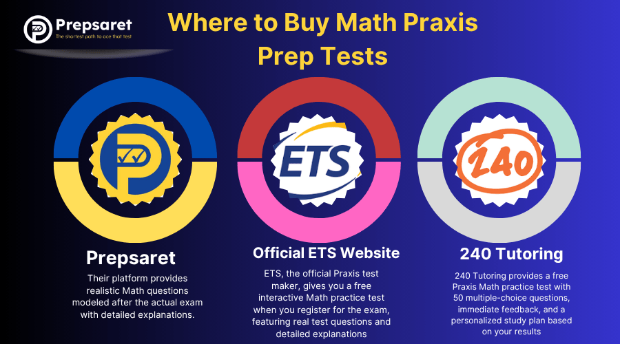 Top three platforms to buy Math Praxis prep tests&mdash;Prepsaret, the official ETS website, and 240 Tutoring&mdash;offering high-quality practice exams, study tools, and expert guidance to support effective exam preparation.