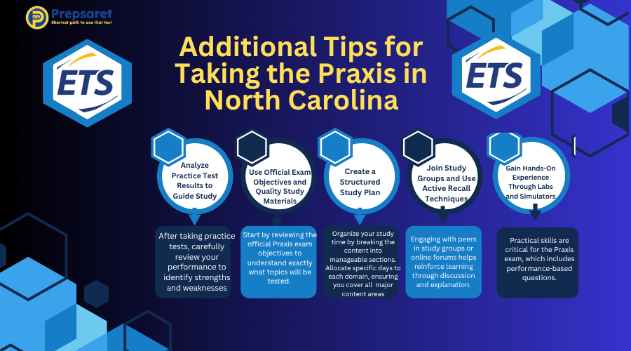 Additional Tips for Taking the Praxis in North Carolina