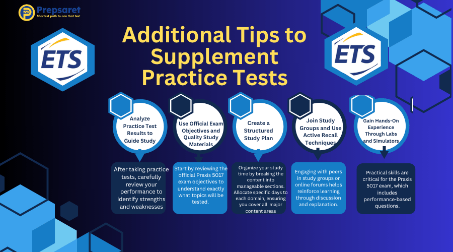 Additional Tips to Supplement Practice Tests