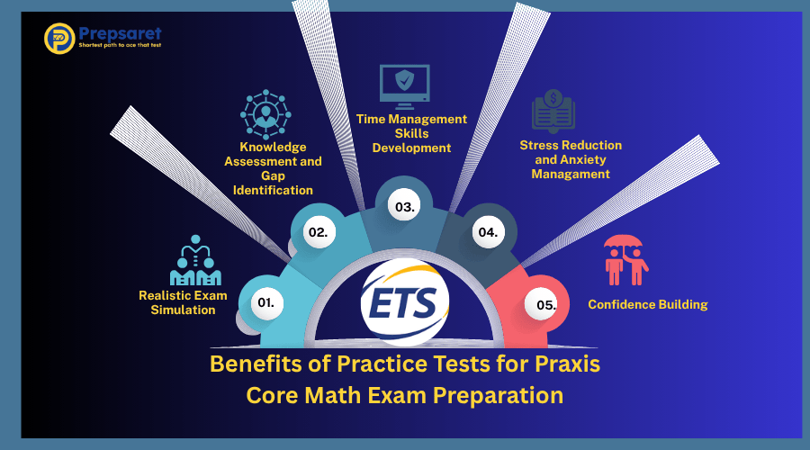 Benefits of Practice Tests for Praxis Core Math Exam Preparation