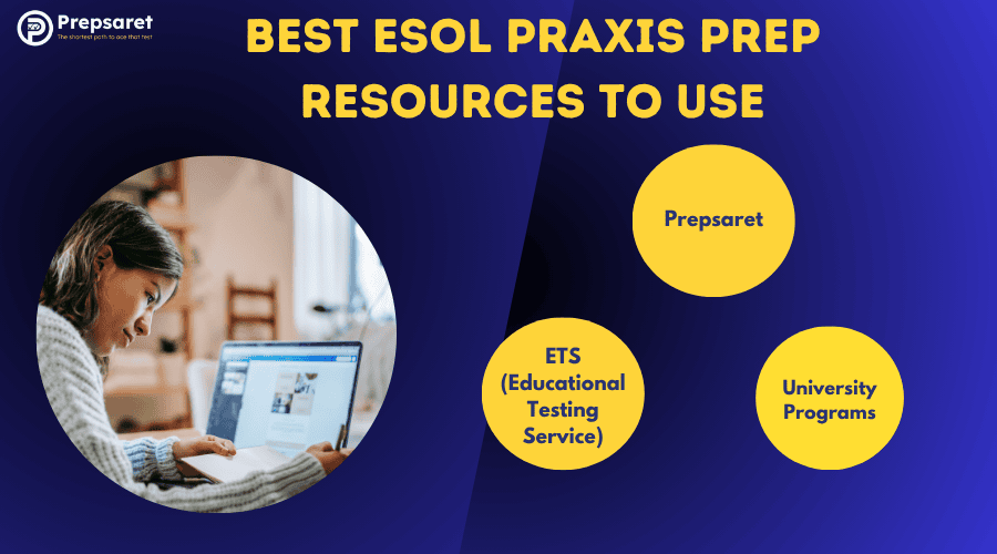 A person preparing for the ESOL Praxis test using various resources