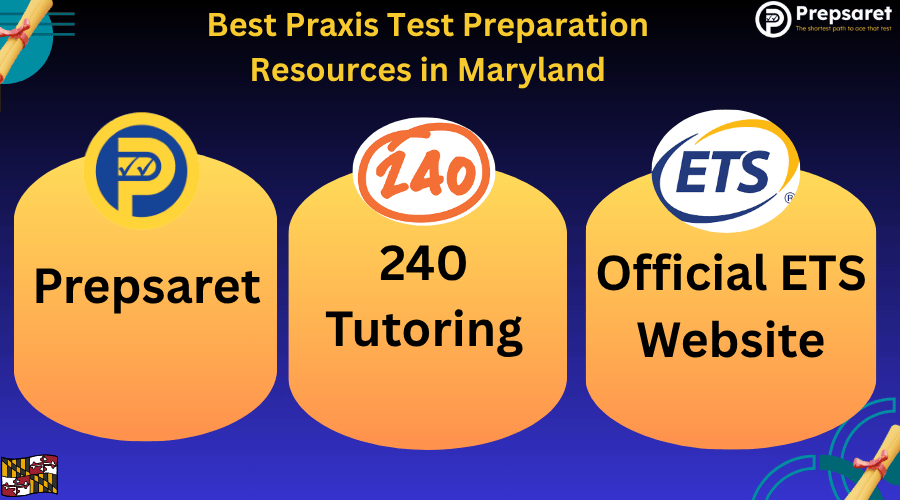 The logos and names of the Best Praxis Test Preparation Resources in Maryland