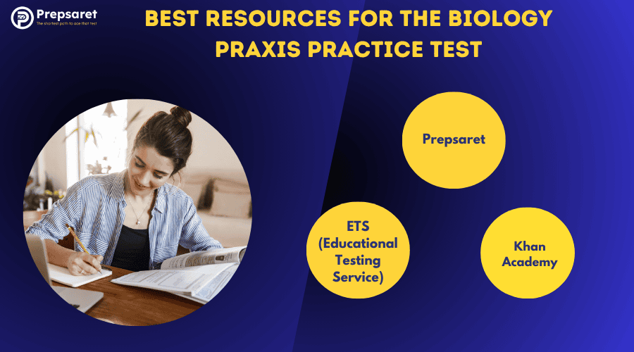 A Praxis exam candidate preparing for the Biology using books and online resources