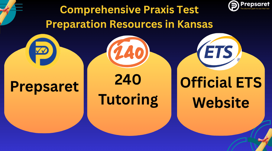 A summary of the Praxis Test resources providers in Kansas