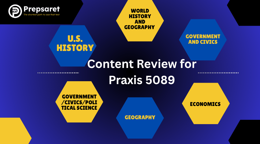 List of content areas tested in the Praxis 5089 exam
